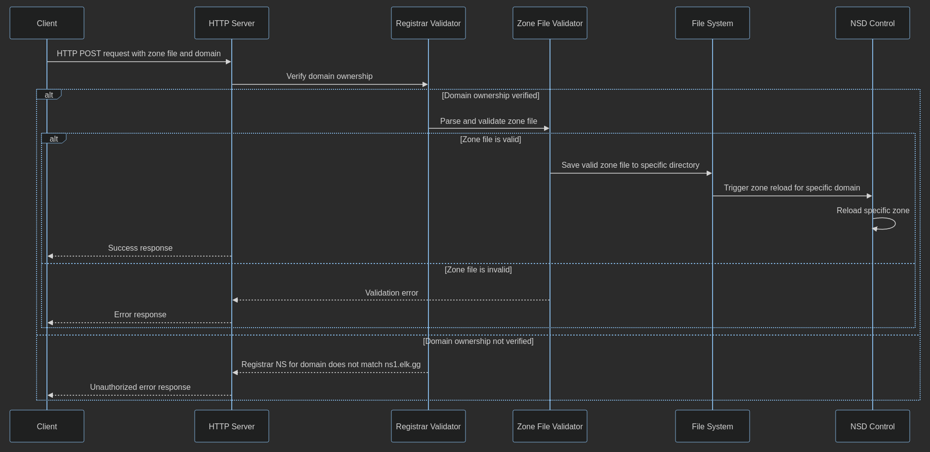 api sequence diagram